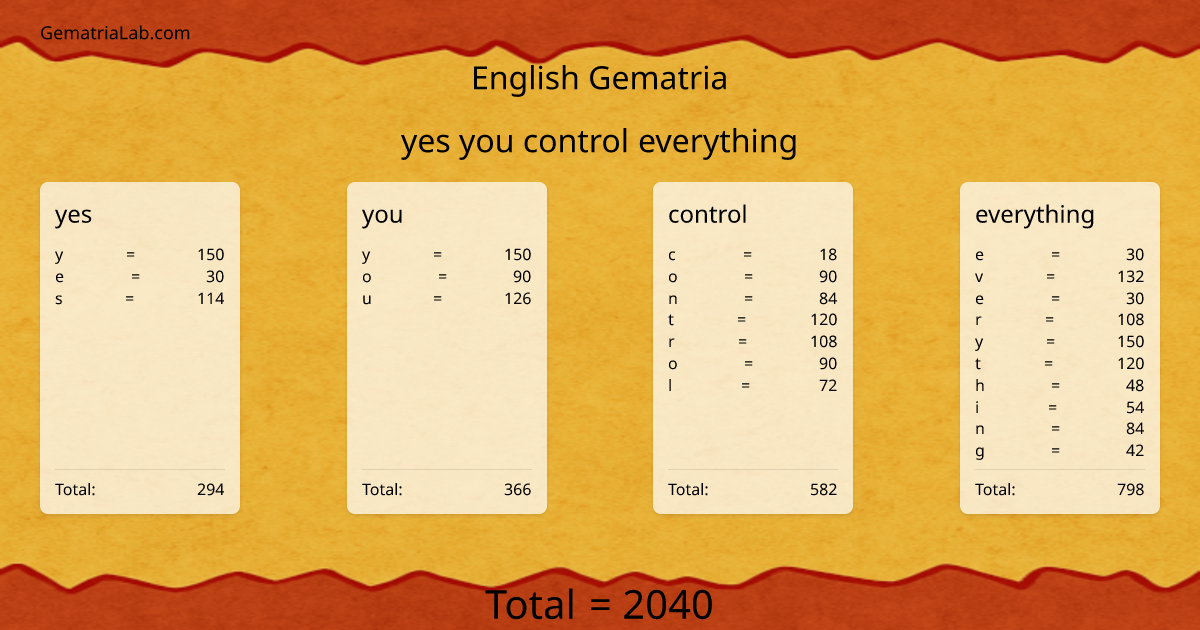 yes you control everything in english Gematria